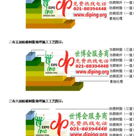 塔城防腐树脂地坪(含玻纤布),防腐蚀地坪，环氧防腐玻纤布地坪产品图2