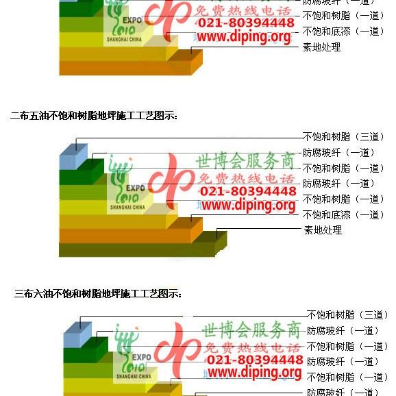 塔城不饱和树脂地坪，不饱和树脂防腐地坪,防腐蚀地坪施工厂家产品图2
