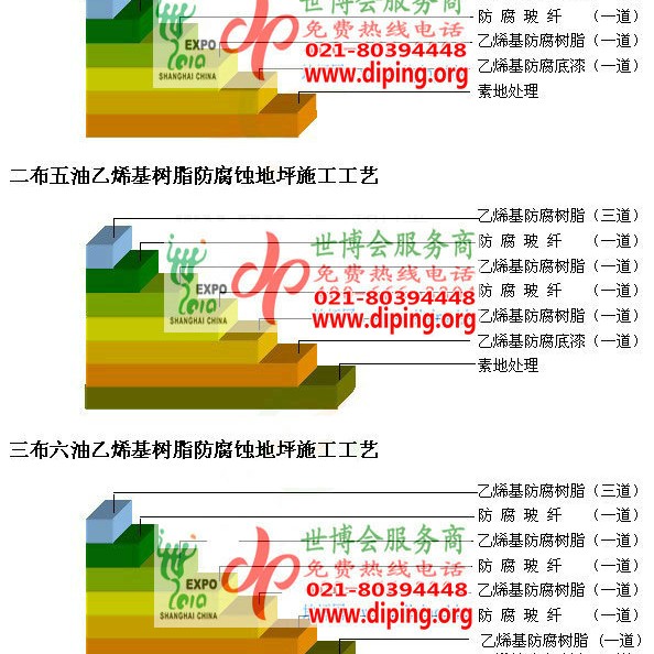 塔城乙烯基防腐蚀地坪,乙烯基酯地坪,乙烯基酯防腐蚀地坪,乙烯基重防腐蚀地坪,乙烯基重防腐地坪,乙烯基重防腐自流平地坪产品图2